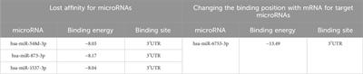 MicroRNA binding site variants–new potential markers of primary osteoporosis in men and women